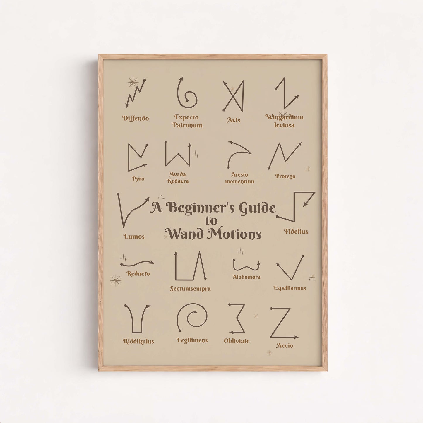 Wizard Spell Guide Harry Potter Poster, Magic Wand Movements