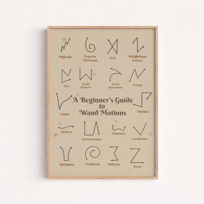 Wizard Spell Guide Art Print, Magic Wand Movements