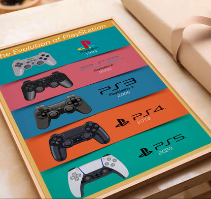 Playstation Evolution Poster, Gaming Wall Art | Ps Timeline, Gamer Room Decor