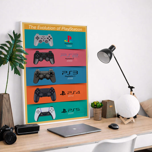 Playstation Evolution Poster, Gaming Wall Art | Ps Timeline, Gamer Room Decor