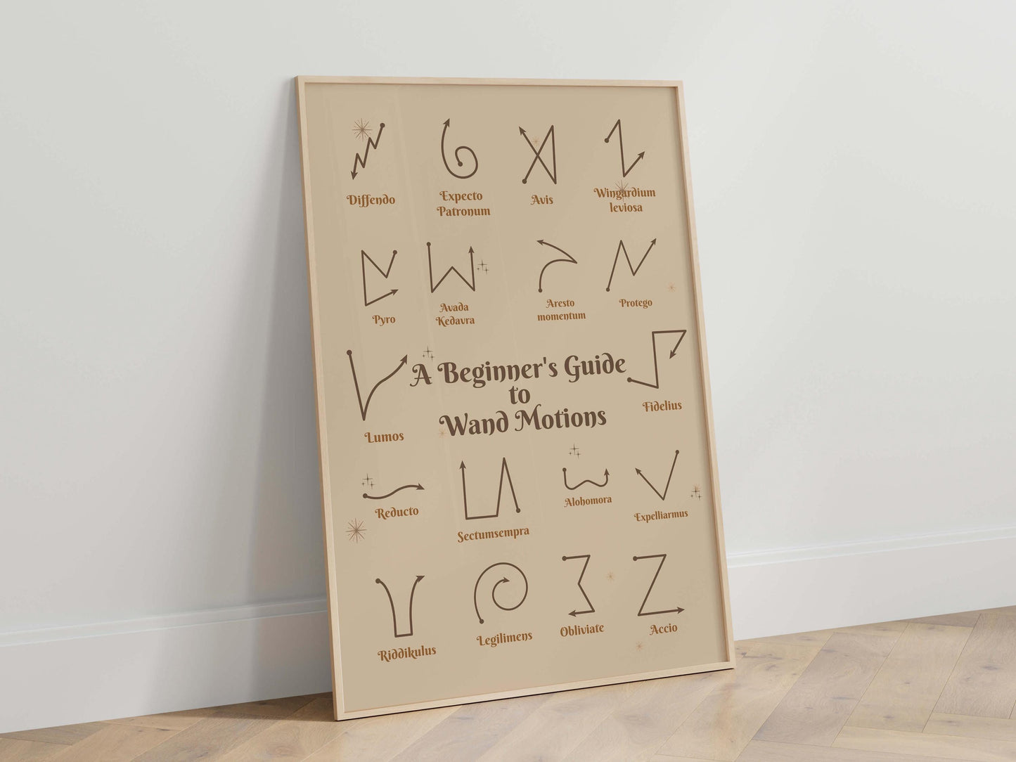 Wizard Spell Guide Art Print, Magic Wand Movements