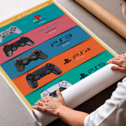 Playstation Evolution Poster, Gaming Wall Art | Ps Timeline, Gamer Room Decor