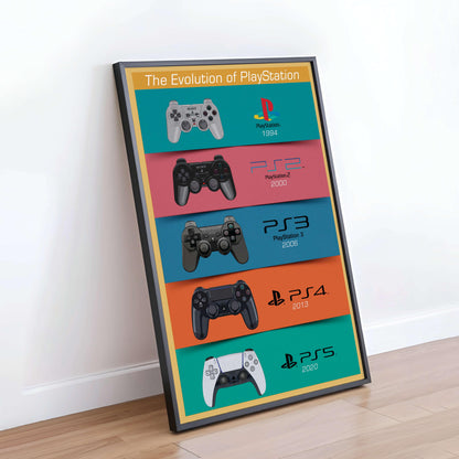 Playstation Evolution Poster, Gaming Wall Art | Ps Timeline, Gamer Room Decor