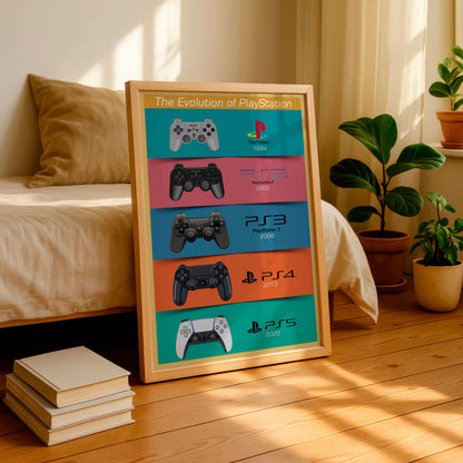 Playstation Evolution Poster, Gaming Wall Art | Ps Timeline, Gamer Room Decor
