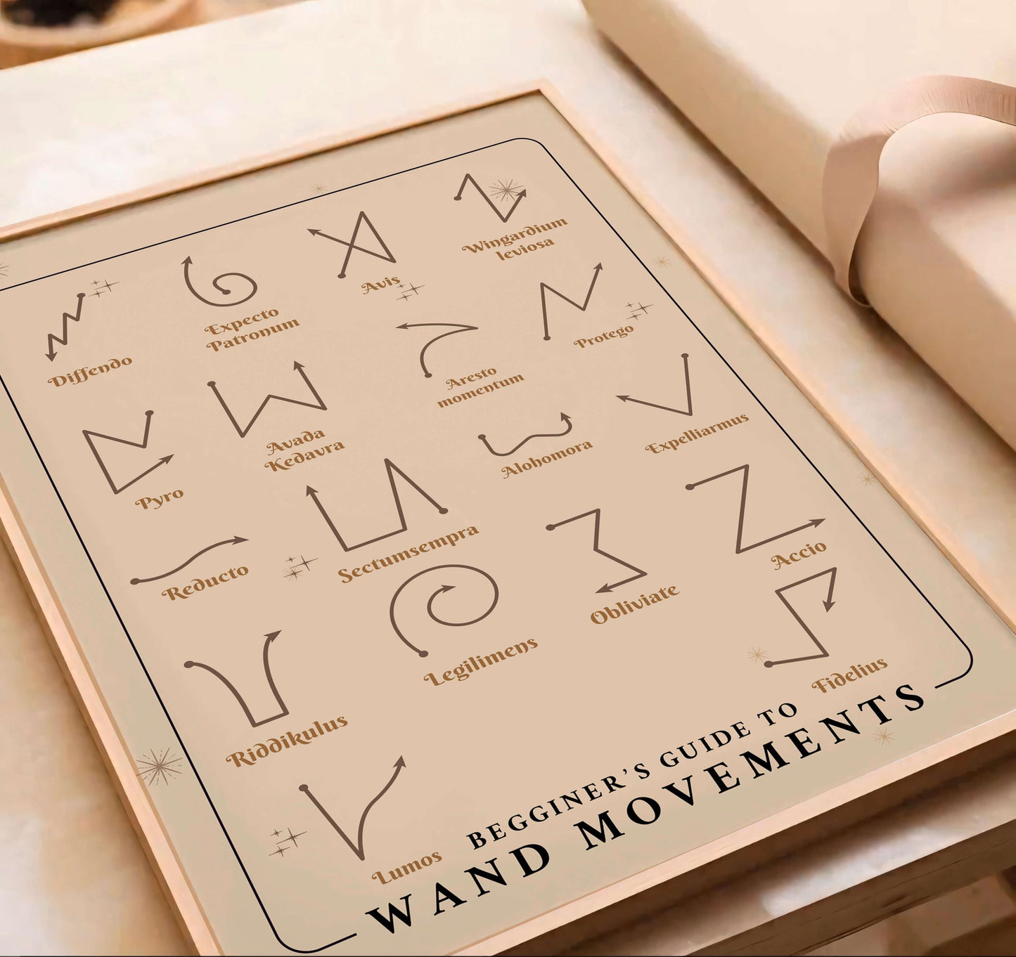 Wizard Spell Guide Harry Potter Poster, Magic Wand Movements