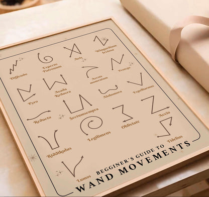Wizard Spell Guide Harry Potter Poster, Magic Wand Movements