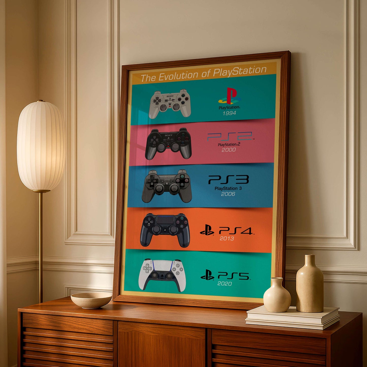 Playstation Evolution Poster, Gaming Wall Art | Ps Timeline, Gamer Room Decor