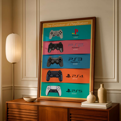Playstation Evolution Poster, Gaming Wall Art | Ps Timeline, Gamer Room Decor