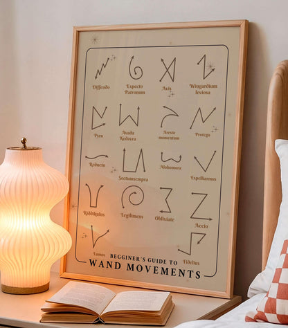 Wizard Spell Guide Harry Potter Poster, Magic Wand Movements