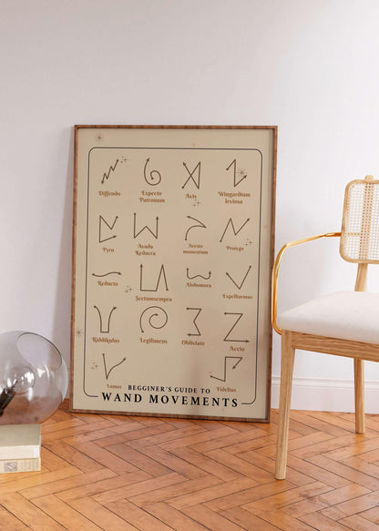 Wizard Spell Guide Harry Potter Poster, Magic Wand Movements