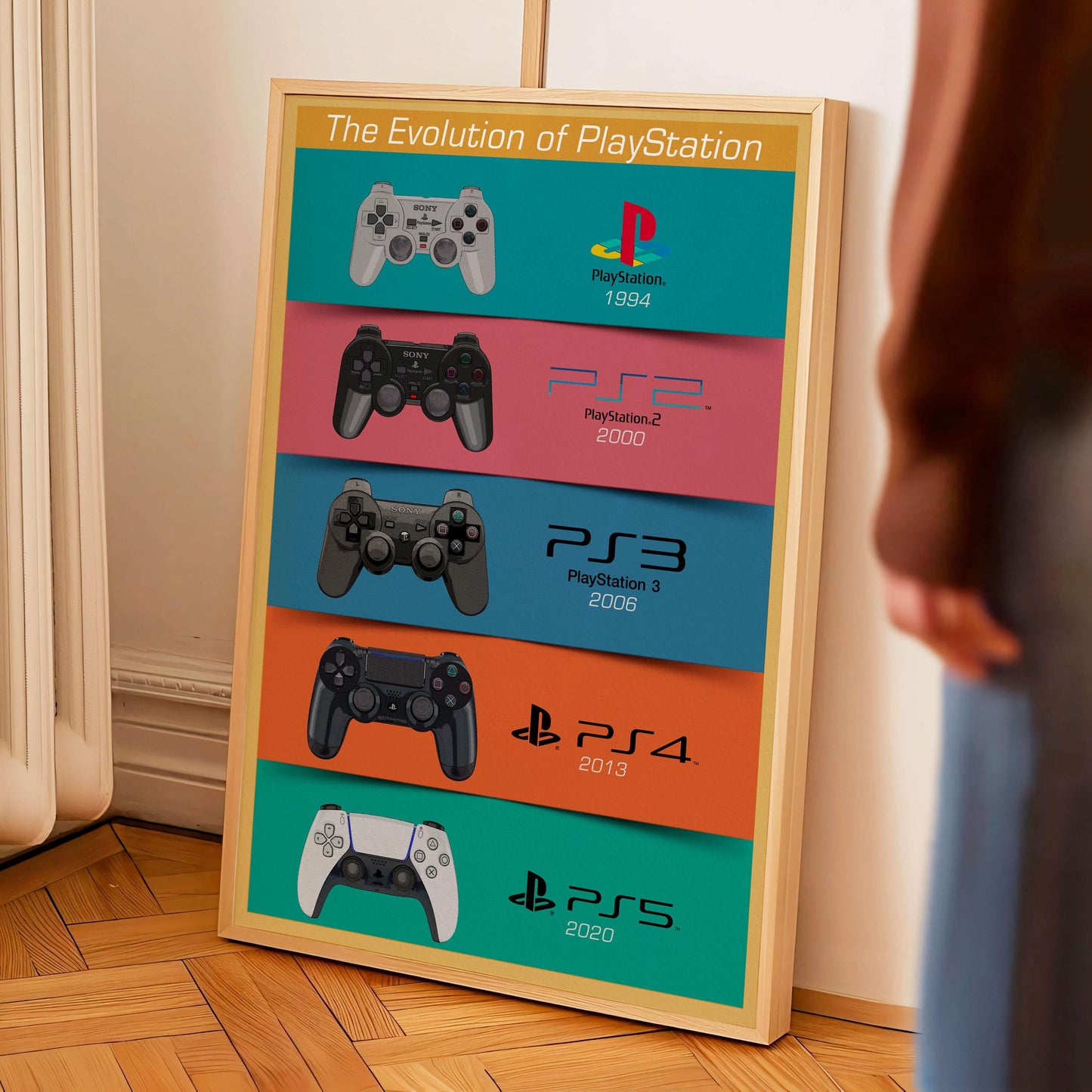 Playstation Evolution Poster, Gaming Wall Art | Ps Timeline, Gamer Room Decor
