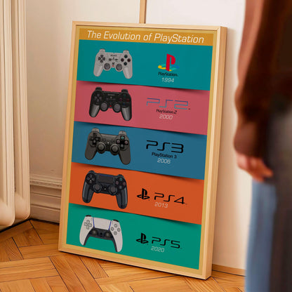 Playstation Evolution Poster, Gaming Wall Art | Ps Timeline, Gamer Room Decor